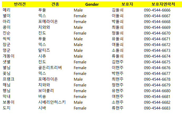 엑셀 팁 – VLOOKUP과 HLOOKUP, 그리고 XLOOKUP 함수