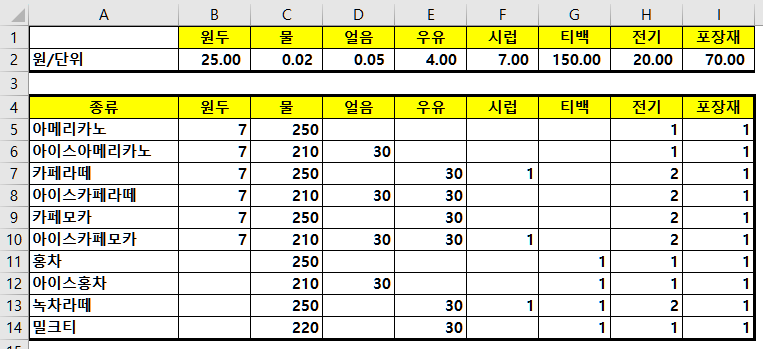 엑셀 팁 – 재료비 계산 등에 유용한 SUMPRODUCT 함수