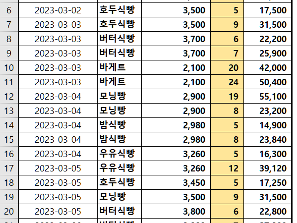 Excel 실제 업무에서 SUMIF만큼 많이 사용하는 COUNTIF, COUNTIFS