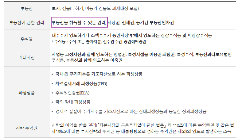 홈택스 사이트에서 양도소득세 신고하기 – 지산분양권 양도소득세 신고
