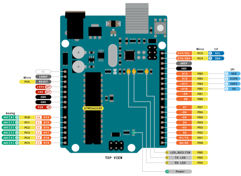 Arduino 보드와 라즈베리 파이 피코의 핀 배열 정보