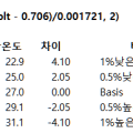 AHT10 고정밀 디지털 외장 온도센서로 온도 및 습도 측정 후기