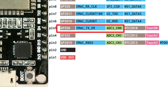 ESP32 보드의 Analog 입력 및 토양수분센서 사용하기