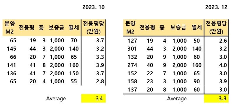 블로그 페이지에 HTML 파일 넣어보기