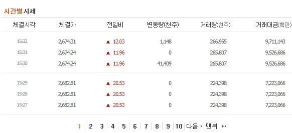 Firebase 배우기 45 – 파이어베이스와 머신러닝 (LSTM, GRU)을 활용해 주가지수 시계열 예측분석하기